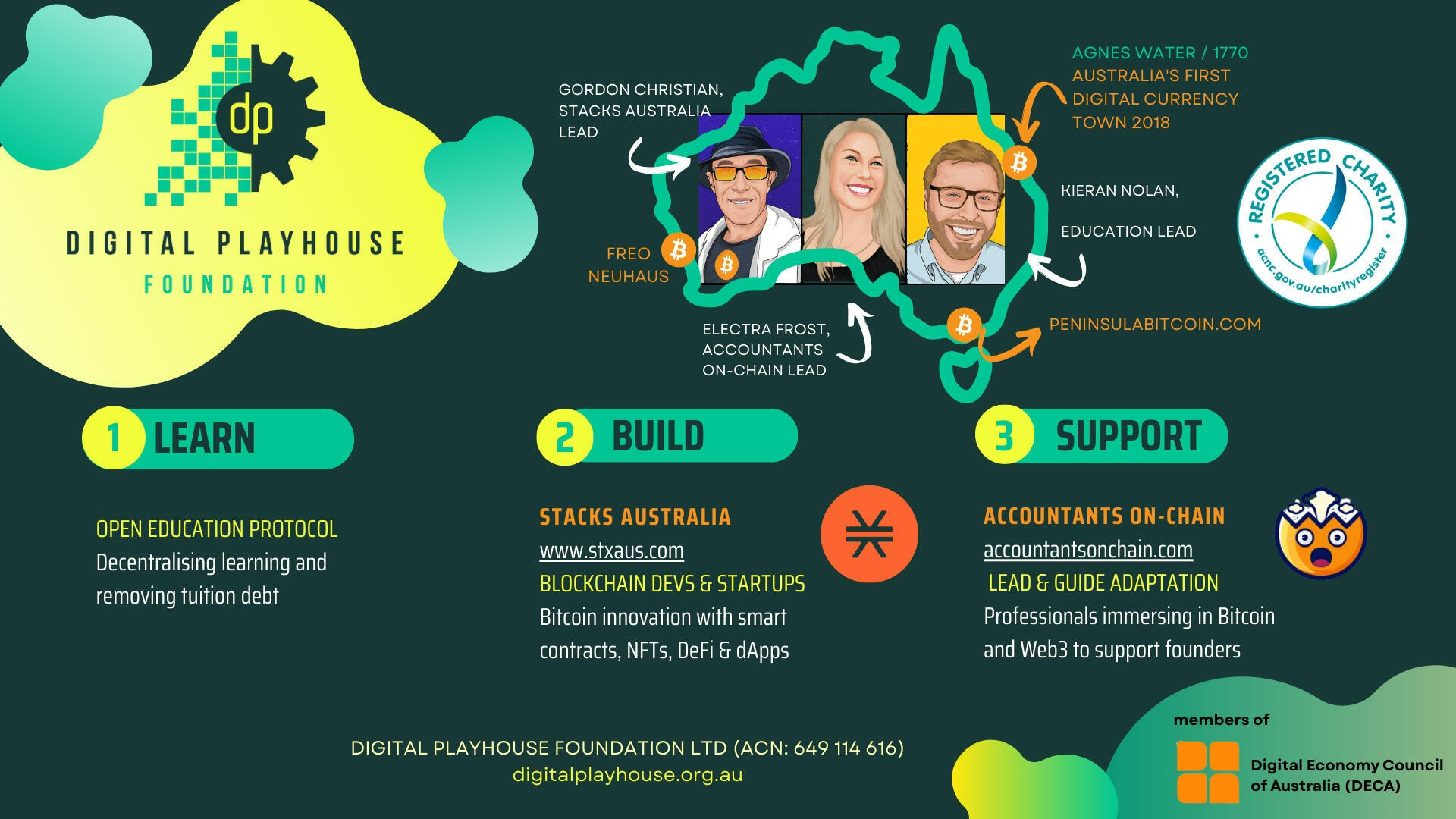 Digital Playhouse Social Impact Model Learn - Build - Support